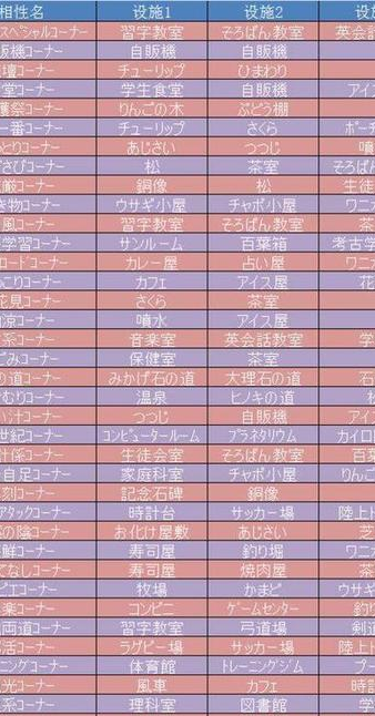 都市大亨物语建筑怎么解锁 解锁顺序一览