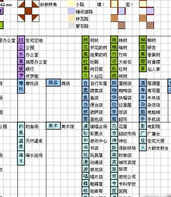 都市大亨物语建筑怎么解锁 解锁顺序一览